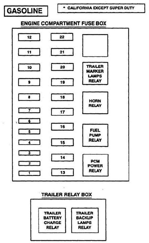 2012 ford f 22 chassis power distribution box|2012 F53 Fuse Box diagram .